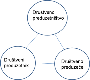 RAZLIKE